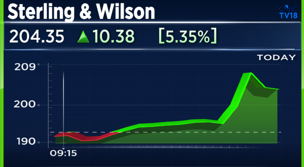 CNBCTV18Live's tweet image. #CNBCTv18Market | Sterling &amp;amp; Wilson bags domestic orders worth around ₹3,550 Crore for development of a 875 MW (AC) grid connected Solar PV Project in #Bikaner, #Rajasthan.

The company also received an order for a 50 MW AC project in Maharashtra