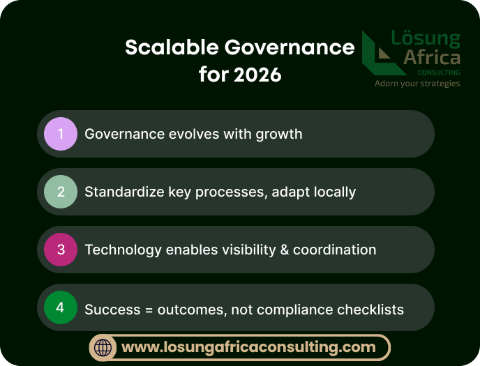 LosungAfrica's tweet image. Growth multiplies risk.

Without structure, small issues become expensive problems.

Visibility + governance = control &amp;amp; confidence.

Let’s help you scale safely.

📧 info@losungafricaconsulting.com
🌍 losungafricaconsulting.com

#Governance #Risk