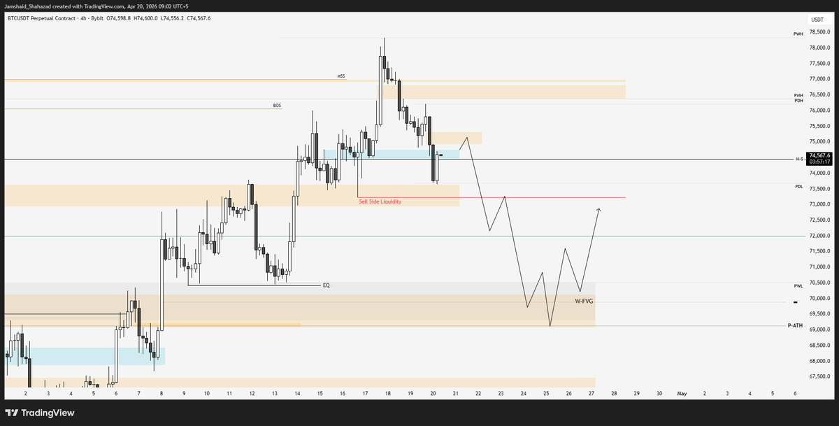 MJS__TRADES's tweet photo. $BTC is looking a bit tricky right now

I feel like we might see one more move down to grab liquidity before a proper bounce and continuation higher 

That’s just how I’m seeing it for now.

What about you guys?
Do you agree or have a different view?

Drop your thoughts below https://t.co/5HSApXwnoT
