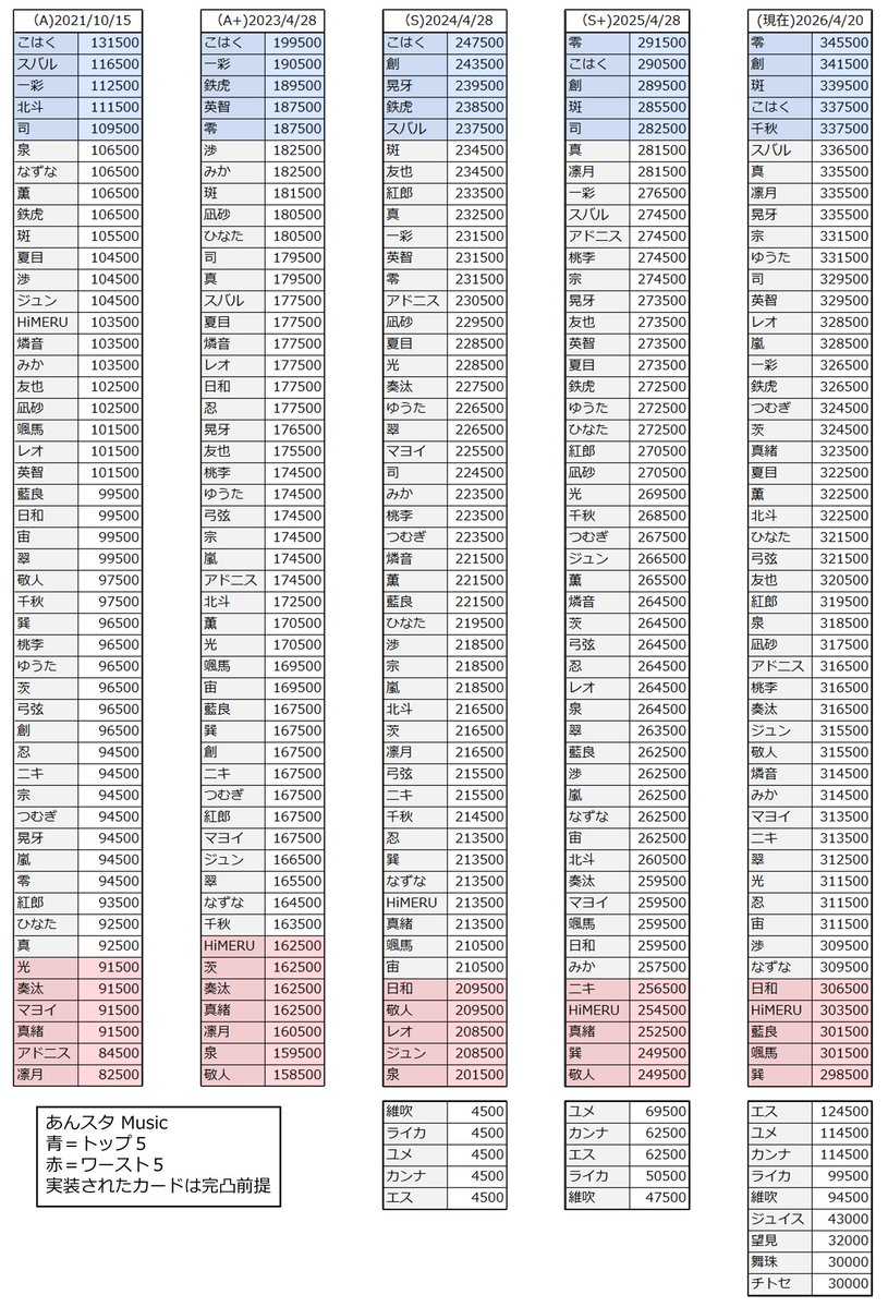 メモ置き場 tweet media