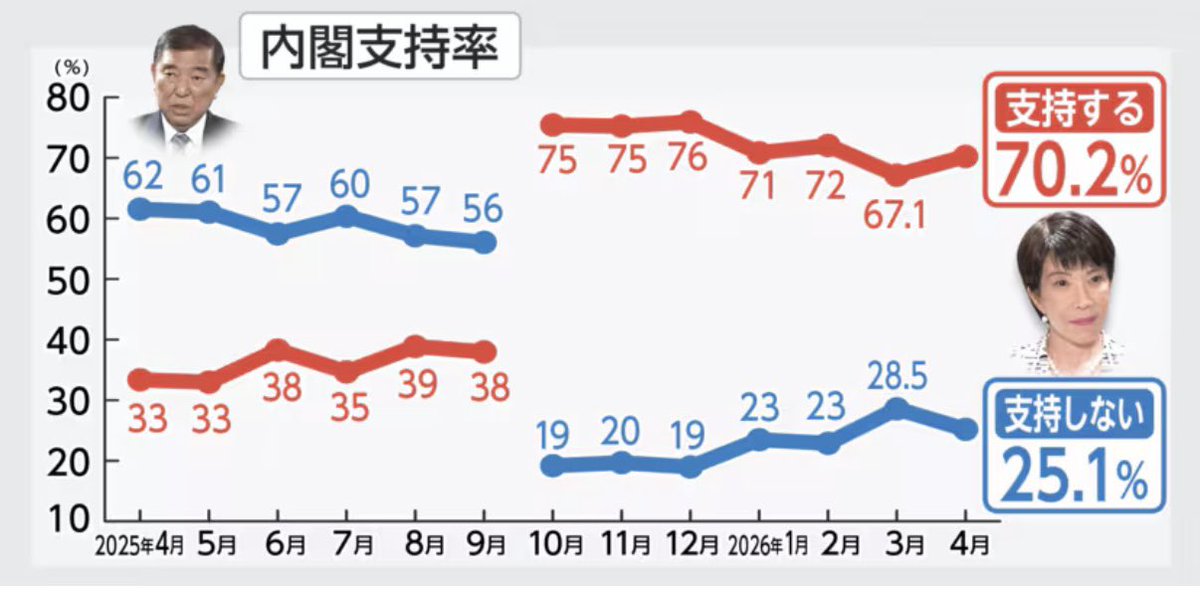 ドンマイおじさん tweet media