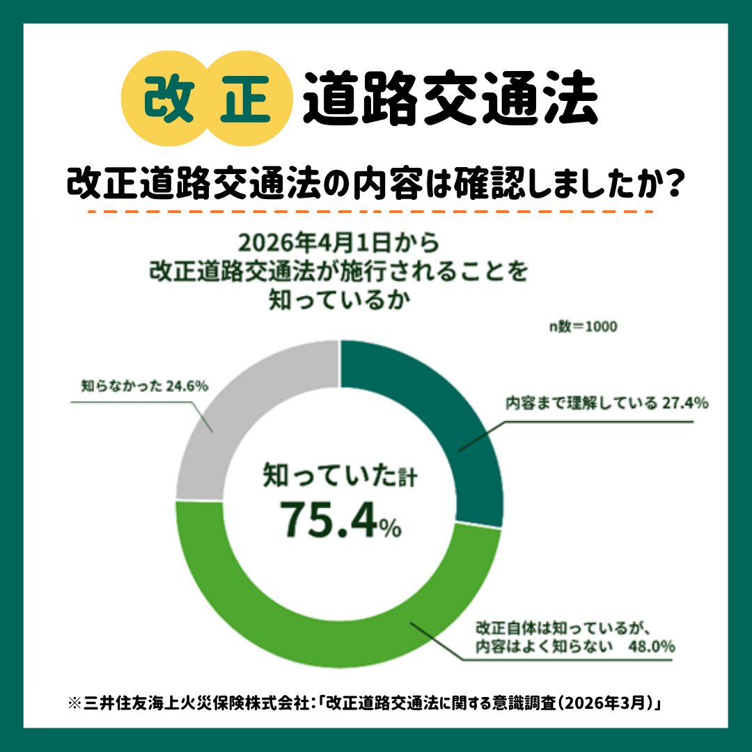 【公式】三井住友海上 tweet media