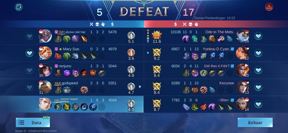 Angel sebelum before tweet media