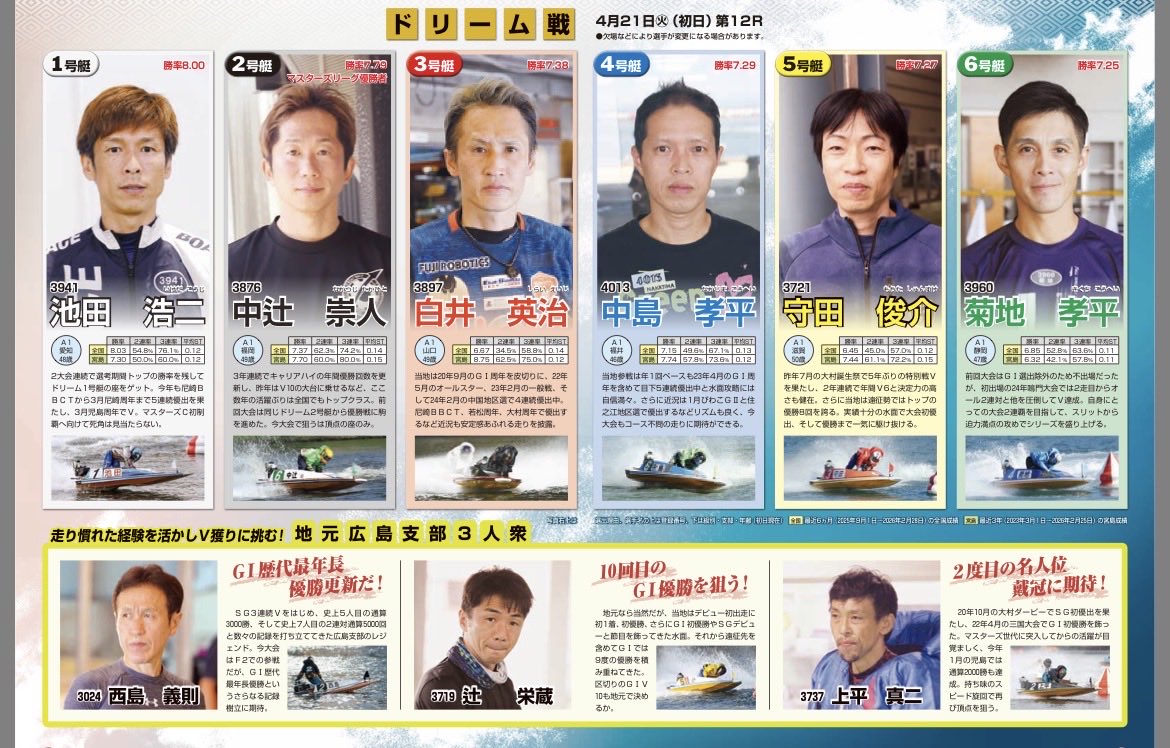 ダルマのBOAT RACE🔴 tweet media