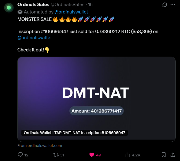 Day 316 | #NatTo1bChallenge 🦇🔊

I love Bitcoin. It is the greatest apex asset in human history.

But buying Bitcoin today will not make you generationally wealthy. Buying $NAT will.

Here is the cold, mathematical proof of why $NAT is the superior buy right now. 🧵👇

1/ The