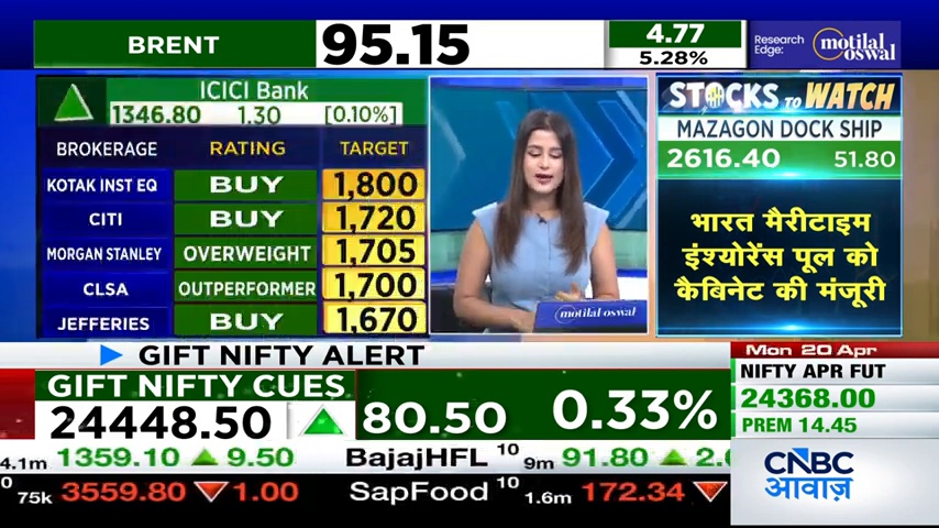 saras_app's tweet image. STOCK ALERT ON CNBC Awaaz

BUY #MARINE

Hold Period: SHORT TERM

Entry: 206.8
Target: 1800
SL: Not given

Get real time signals on signal.saras.market