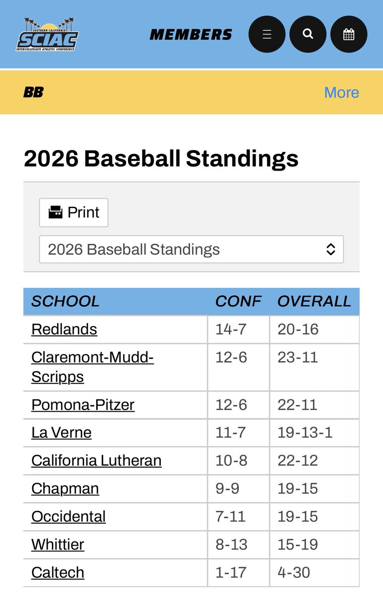 Conference standings check in 🧵 

#d3baseball