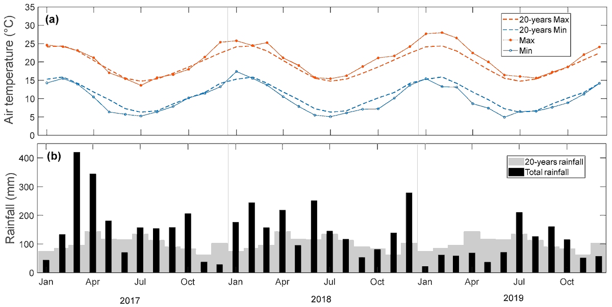 Horticul_MDPI's tweet image. 🥑 Climate shifts are making irrigation more important for avocado growth.

📘 Title: Irrigation, Water Deficit and Crop Load Effects on ‘Hass’ #Avocado #Fruit #Size Under New Zealand Growing Conditions.

🔍 Discover the full study:  mdpi.com/2311-7524/12/2…

#MDPI #horticulture