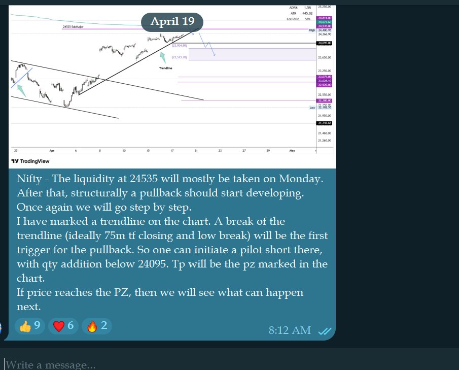 DrRomeetSaha's tweet image. This is the weekend #nifty view.
But structurally it will be better if 24535 is taken out before the trendline break happens. Let's see. In any case I will follow price behavior.