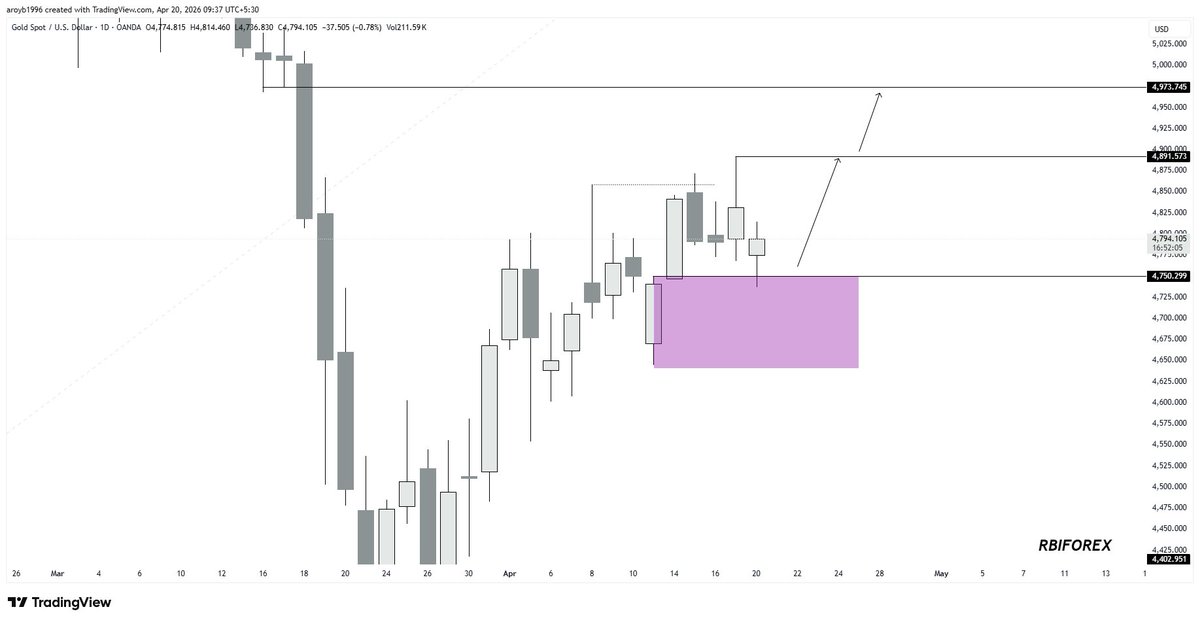 RBI FOREX tweet media