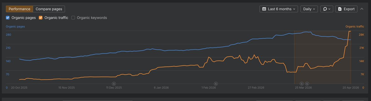 Nevo David tweet media