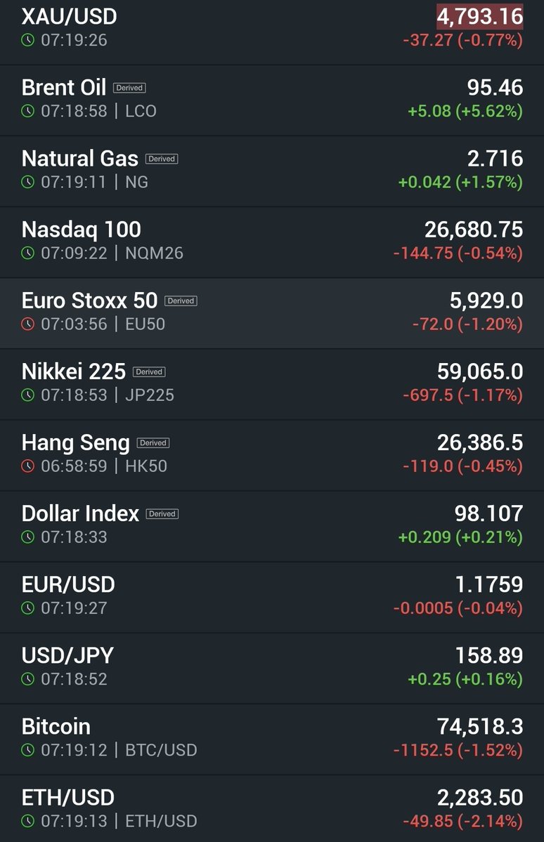 beatyourbroker's tweet image. #markets #today
                          
📲 Join My Telegram Channel
I Share Daily Trading Signals &amp;amp; Market-Moving News That Create Real Trading Opportunities — The Kind Professionals Actually Watch.
👉 t.me/beat_your_brok…

🧑‍🎓 Mentorship. 
beatyourbroker.eu/apply