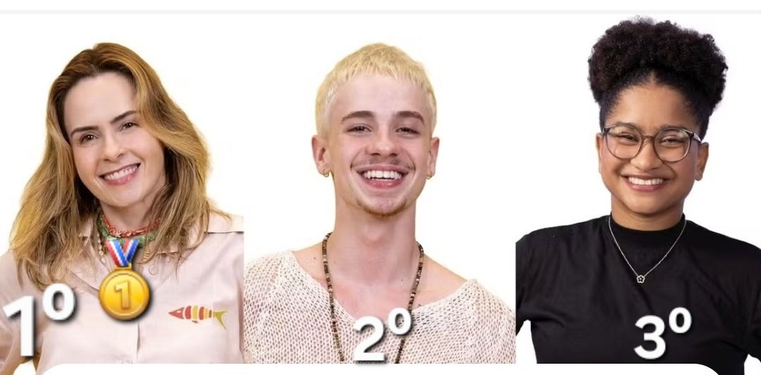 1⁰ <a href="/anapaularenault/">Ana Paula Renault 🧙🏻‍♀️</a> campeã 
2⁰ <a href="/julianofloss/">JULIANO FLOSS 🐉</a> 
3⁰ <a href="/tiamilenabbb/">Tia Milena 🍴</a>
E encerra o assunto.