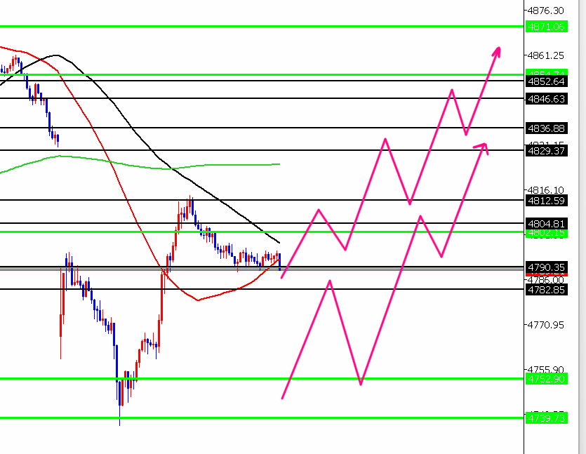 かる　GOLD/ドル円トレーダー tweet media