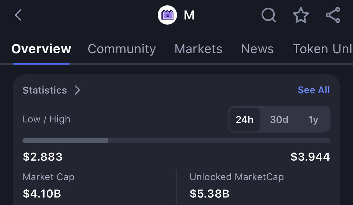 dex88p | GMB LABS tweet media
