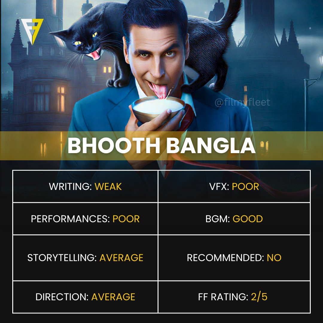 FilmyFleet's tweet photo. What feels more disappointing is that some scenes come across as disrespectful towards veteran actors like Asrani and Paresh Rawal, which feels unnecessary and uncomfortable to watch. 

#BhoothBangla #AkshayKumar https://t.co/5Ar7yGNo6w