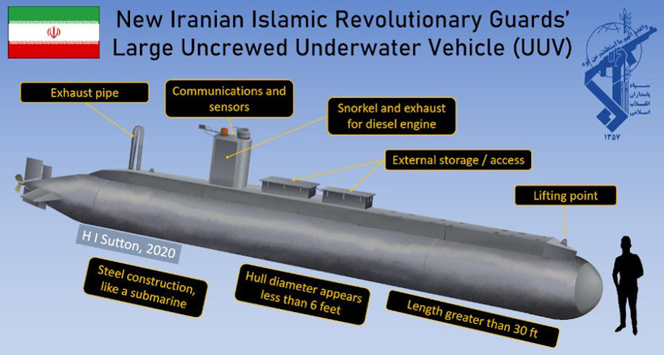 mrlvw64's tweet image. 🇮🇷 #Iran: Iran’s Stealth Undersea Killers Threaten US Carrier Strike Groups in the Persian Gulf Power Shift

Iranian-made unmanned underwater vehicle (UUV) has a 24-hour endurance and can descend as far as 200 meters, a capability profile that, permits persistent loitering ambush