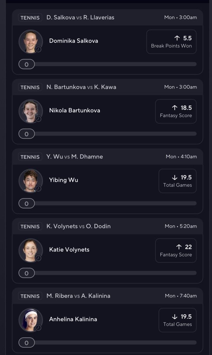 Few tennis correlation slips I expect most of these matches to be dominated one side let’s see if we can wake to some cash on my first slips back 💪🏾

#prizepicks #playerprops #tennis