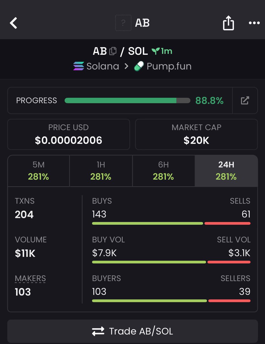 Moonshillergems's tweet image. $AB

3jkYhdca1aBaghEdgwwdd1mSmodvtRPStwxbpQNzpump

#SolanaMemecoin #Solana #Memecoin #memecoin1000x