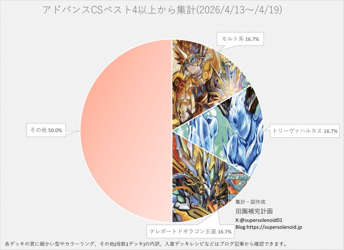 CS入賞数第3位‼️トリーヴァアルファディオス 【公式通販】