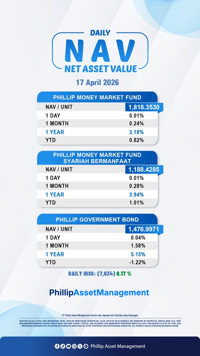 Phillip Asset Management tweet media