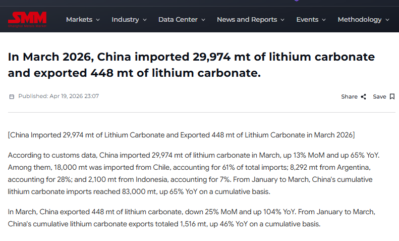 jczuleta's tweet image. #Lithium carbonate imports to China in the first quarter of 2026 reached 83,000 tons, a 65% increase year-on-year. This figure is quite impressive considering it falls within the months of lowest demand.