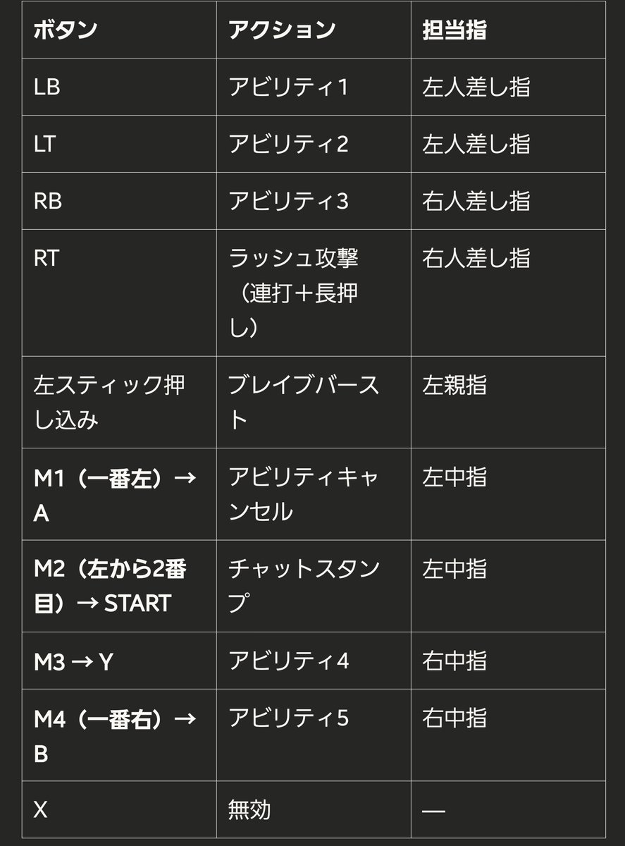 オオトリ🦉🦉 tweet media