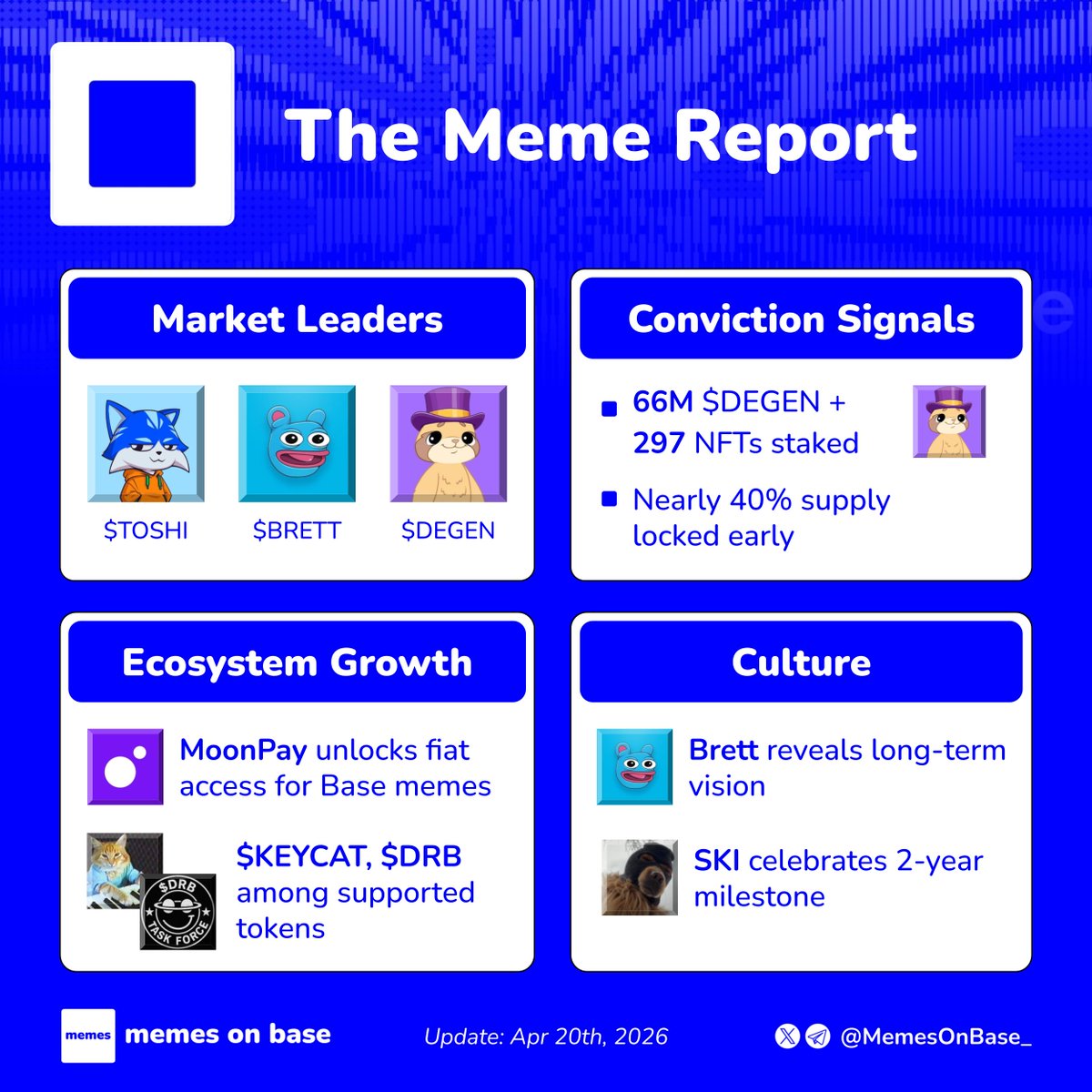 Memes on Base tweet media