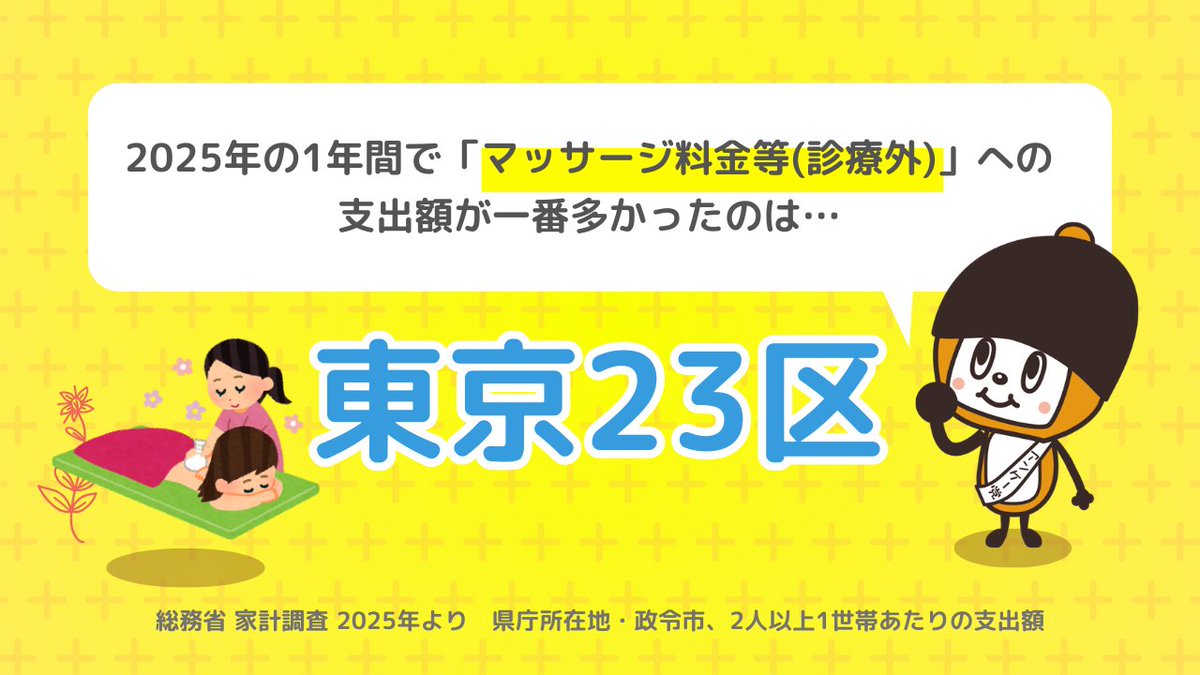 【マクロミル】アンケー党 tweet media