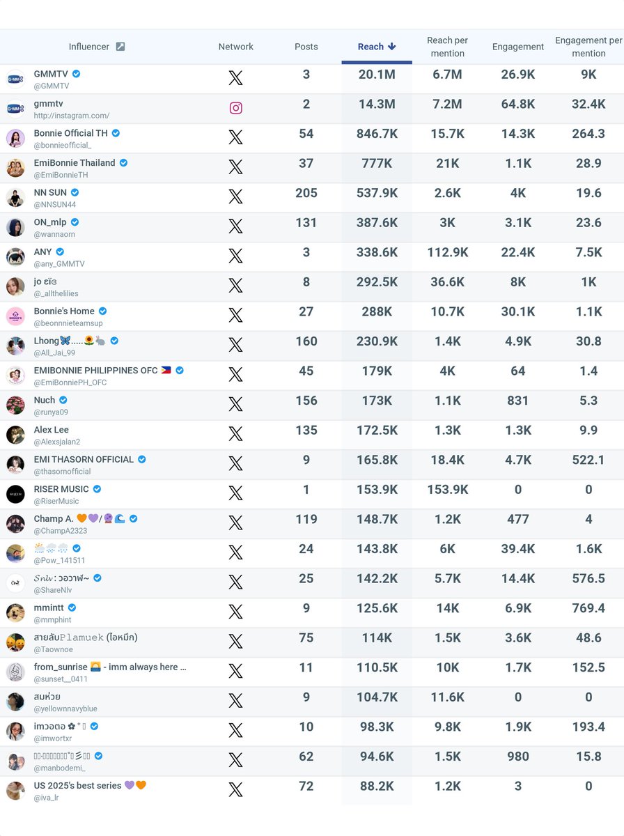 ON_mlp tweet media