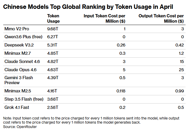 abacus_xyz's tweet image. 🇨🇳 AI’s Token Economy Revolution Creates New #China #Tech Winners