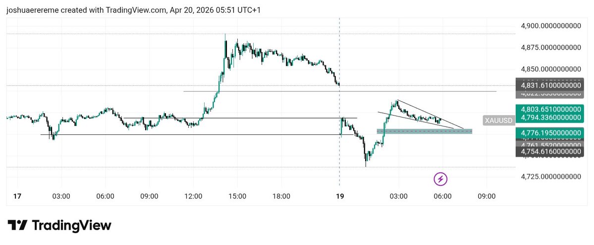 JOSH PIPS 📊 tweet media