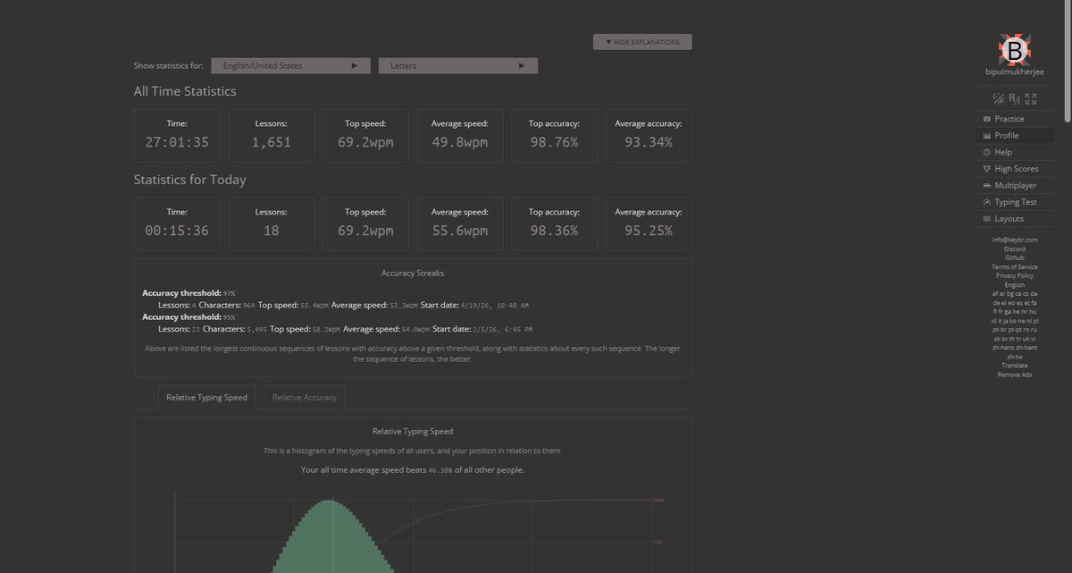 Bipulcodes's tweet image. Day 86/180 – 100 WPM challenge 🚀

Breakthrough session today:

• 69.2 WPM top
• 55.6 WPM avg
• 95.25% accuracy
Finally entering the 55+ zone.
Now the goal is consistency → 60 WPM.
#100WPMin180Days #TouchTyping #consistency