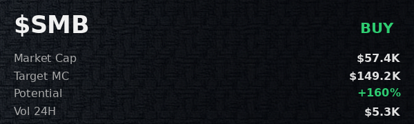LoloTian's tweet image. 🎯 $SMB target is $149.2K according to @iScanLive, signal buy  

 #Solana #Memecoin #Crypto #Degen #PumpFun #AlphaCalls #SolanaMemeCoin