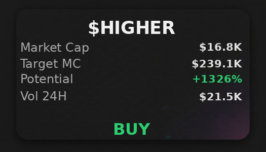 SpikySeedsss's tweet image. $HIGHER analysis on @iScanLive: should reach $239.1K without issues. buy signal  

 #Solana #Memecoin #Crypto #Degen #PumpFun #AlphaCalls #SolanaMemeCoin