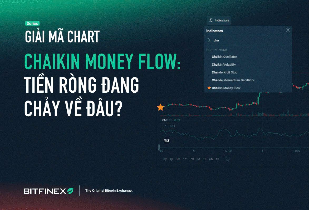 BitfinexVN's tweet photo. 🔥 Giải mã dòng vốn ròng với CMF

📊 CMF giúp bạn nhìn xuyên thấu biểu đồ để xác định dòng vốn thực tế đang đổ vào hay âm thầm rút ra đằng sau m��i cây nến.

🔗 Khám phá những ứng dụng của chỉ báo CMF tại: https://t.co/mUwYFUjJU0 https://t.co/FbfRJA1EDf