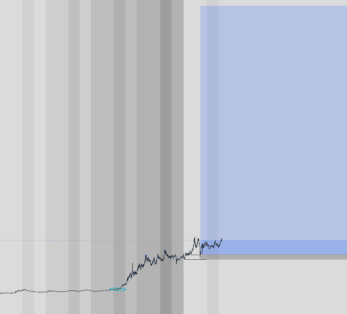 Sometimes you just have to YOLO max long with a tight stop

Insane time shift from prev day 3rd 90 in 3rd 6