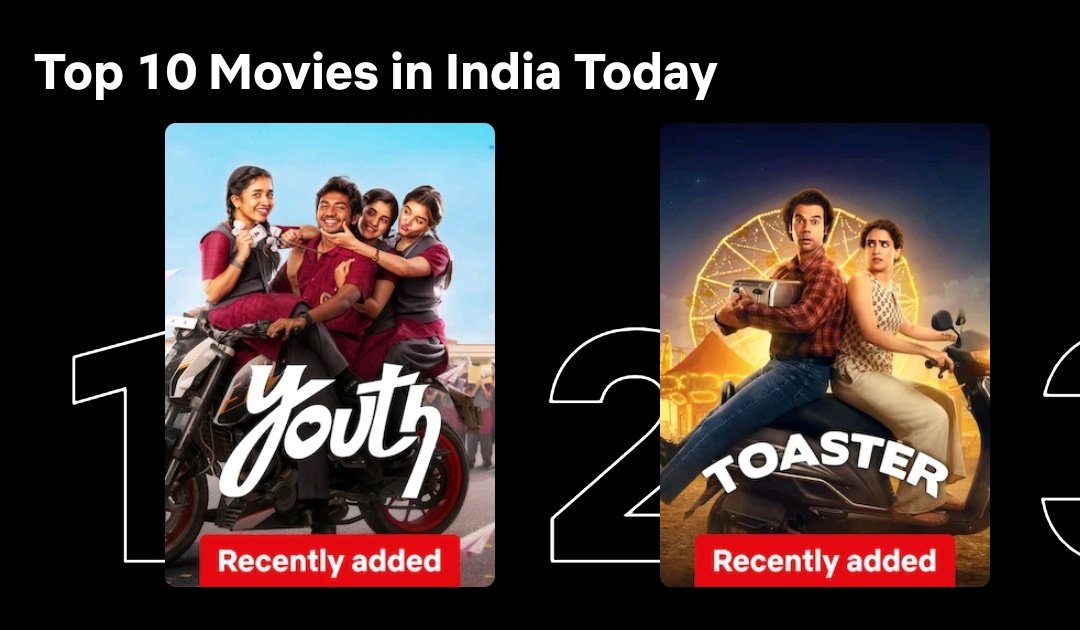 OTT_Trackers's tweet image. #Youth Tops Netflix India at No.1 🏆✨

Blockbuster continues on Netflix also🍿 
Ken you won ❤️‍🔥📈

@KenKarunaas @gvprakash @The_KCR @paarvathaaent

#OTT_Trackers