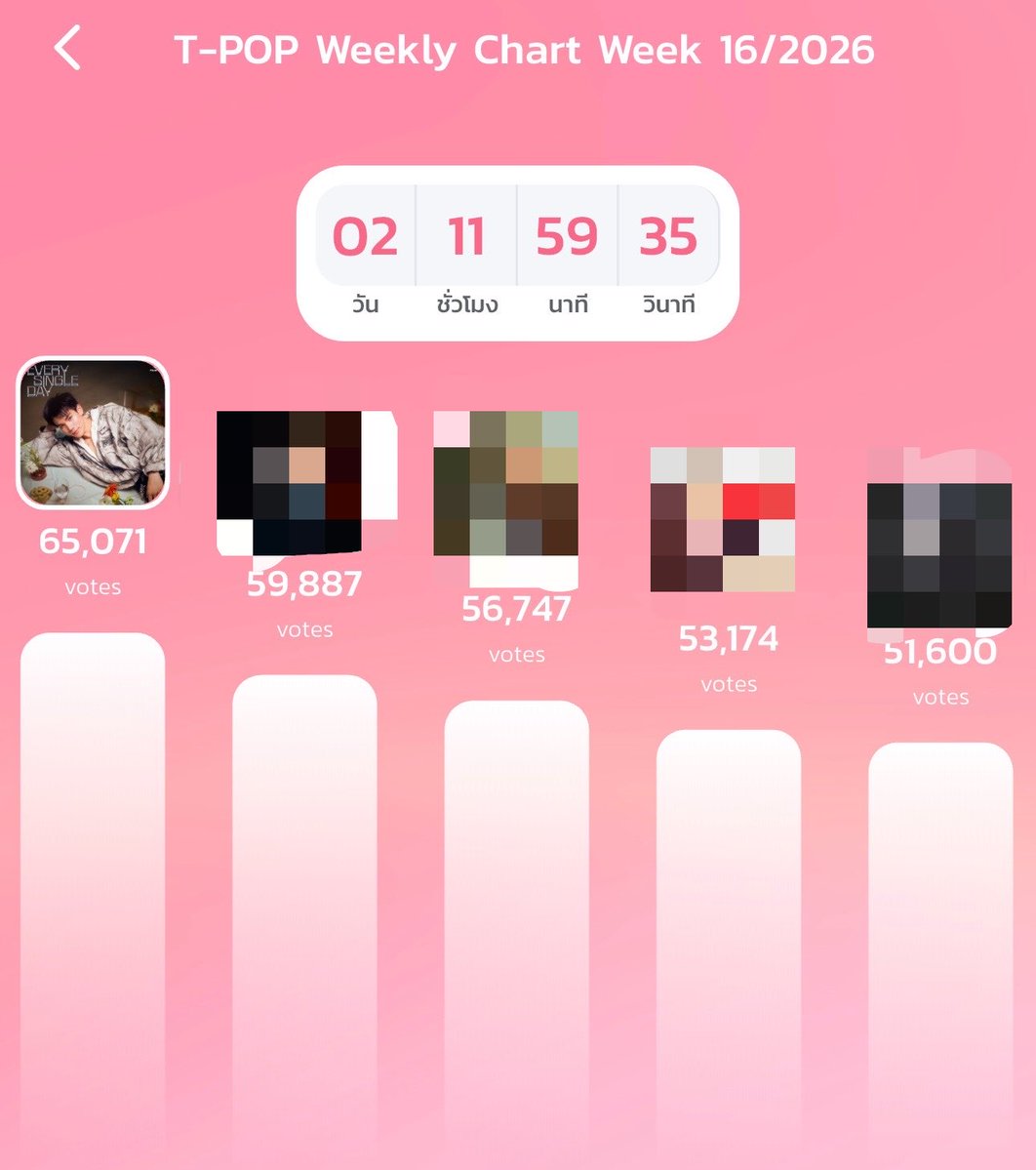 พักเที่ยงแล้ววว~ แม่แม่อย่าลืมไปโหวตพี่โฟ้ดน๊า🥹

#VoteForFourth 
#EverySingleDayFOURTH
 #Fourthnattawat #โฟร์ทณัฐวรรธน์