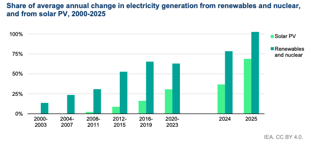 Simon Evans tweet media