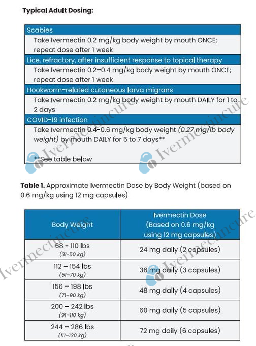 🧬 Ivermectin Dosing Guide (Informational Overview)

<a href="/ivermectincure/">ivermectincure</a> 

Scabies

• Ivermectin 0.2 mg/kg body weight, taken orally as a single dose.

• Repeat the same dose after 1 week.
Lice (refractory cases, when topical treatments fail)

• Ivermectin 0.2–0.4 mg/kg body