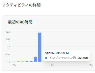 世の界 tweet media