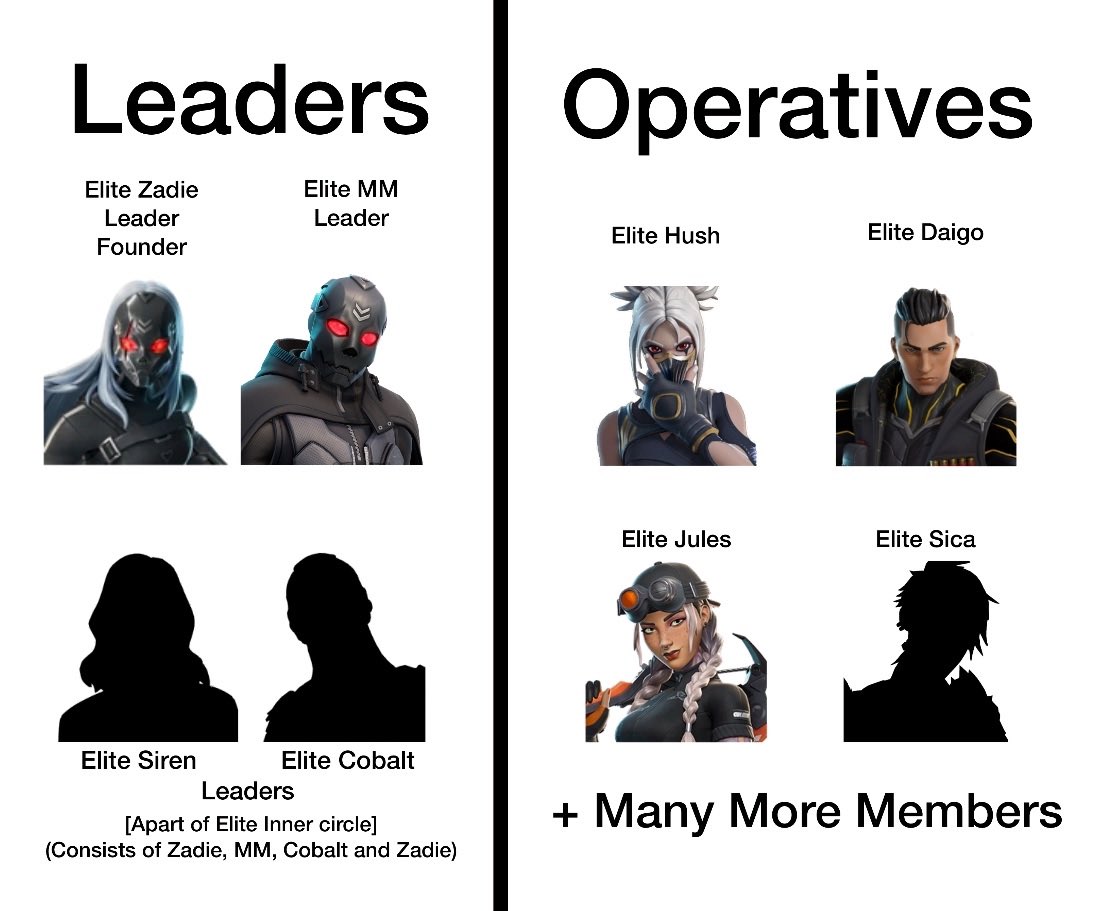 Some elite lore I have…Slones not here because I’m not sure if she’s imprisoned by them or an actual member