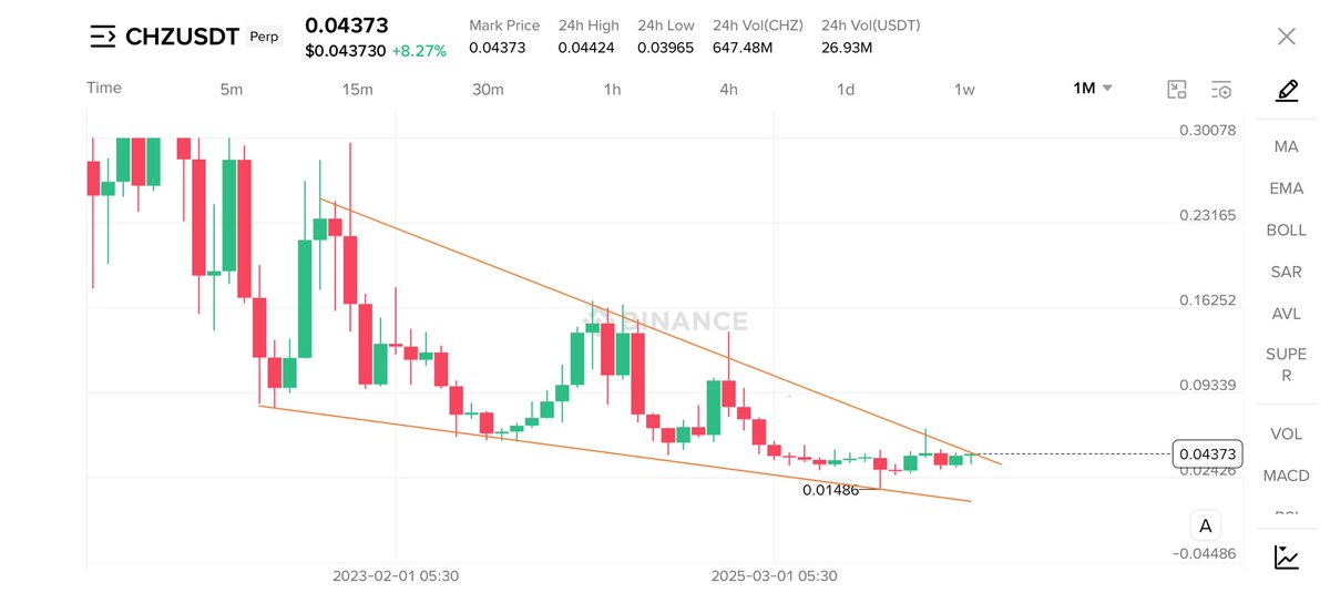 Crypto Bull 🐂 ( Until 5th Sep 2025 ) tweet media