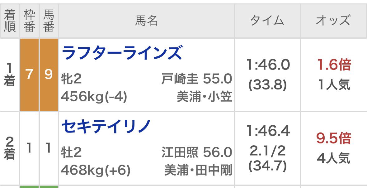 ミリオンダラー・ボーイ tweet media