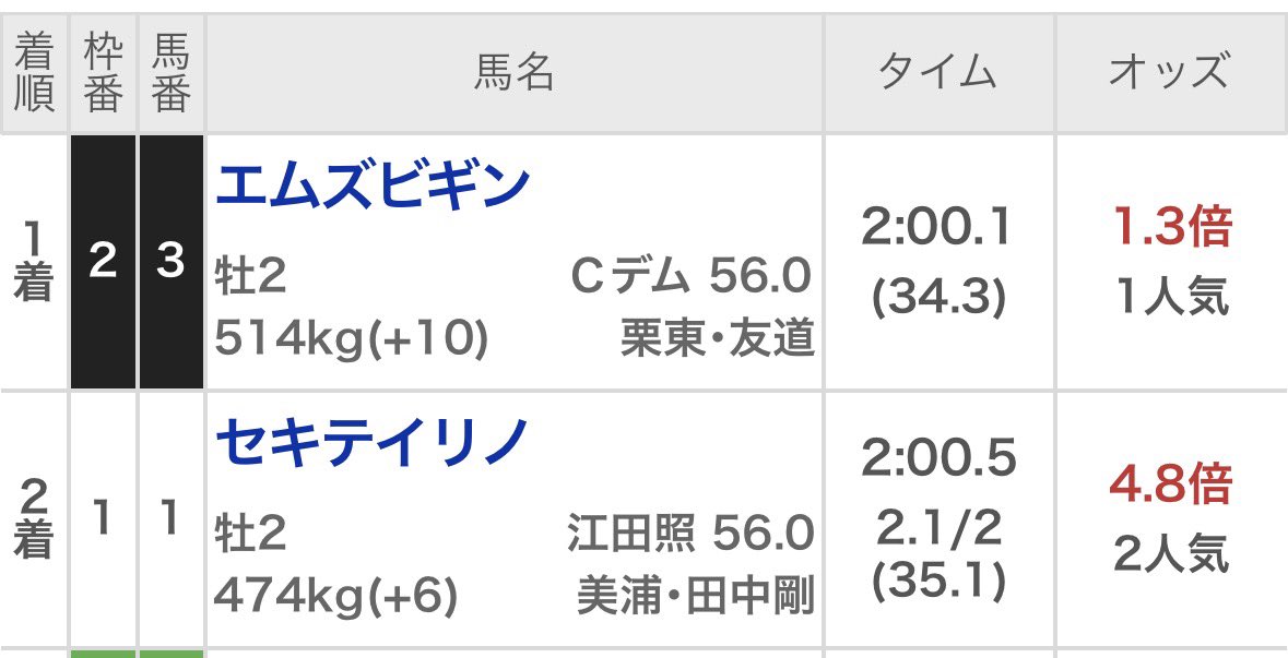 ミリオンダラー・ボーイ tweet media