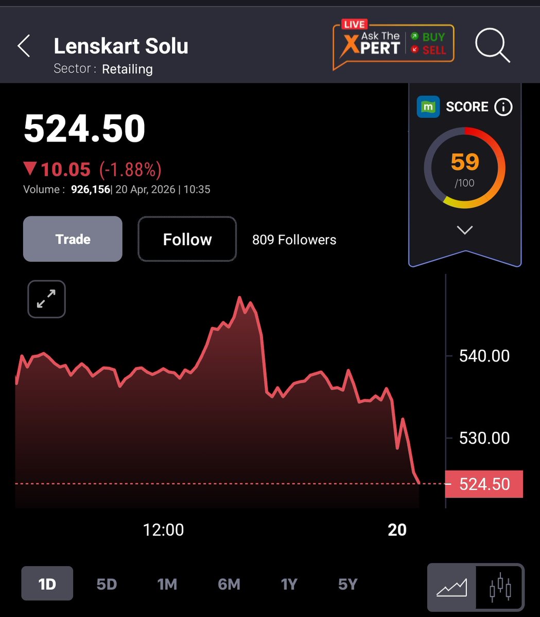 mayursejpal's tweet image. See the screen of lenskart and you'll understand #NoBusinessWithLenskart is real now... 

Never ever play with hindu sentiments @peyushbansal @Lenskart_com 

#Sensex #Nifty