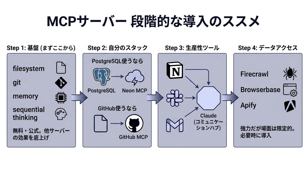 Claude Code Studio tweet media