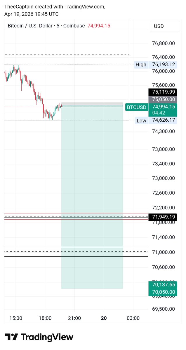 AWarriz45620's tweet photo. We pray against wasted effort as we go again this week #btcusd https://t.co/XjjerhAJlE