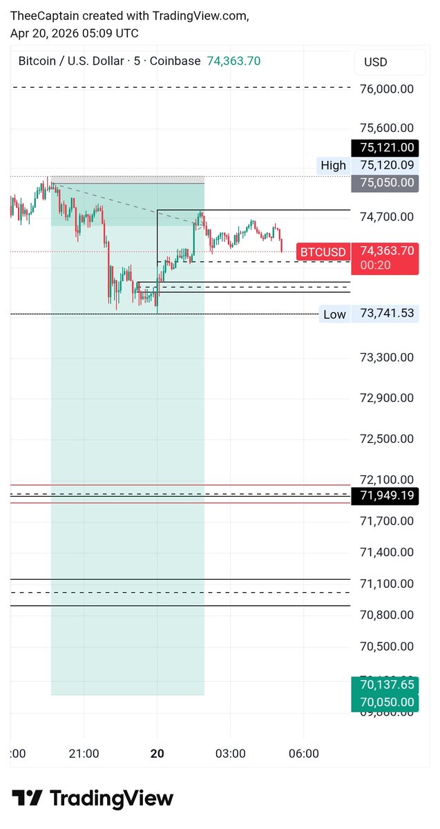 AWarriz45620's tweet photo. We pray against wasted effort as we go again this week #btcusd https://t.co/XjjerhAJlE